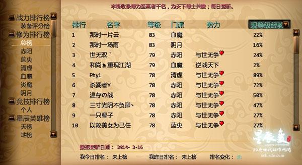 星辰变实力排行_《星辰变》无边海域新版本推灵兽战斗力排行榜