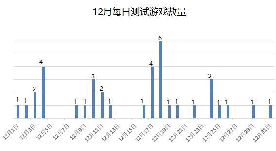 ����˵��Ϸ��12��37�����β��� ���α���ƽ��