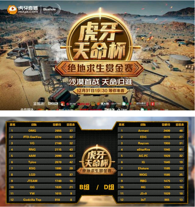 虎牙天命杯：OMG两连鸡 力压4AM韦神队排行第一