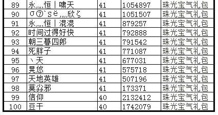 新服冲级赛 qq家族20区排名