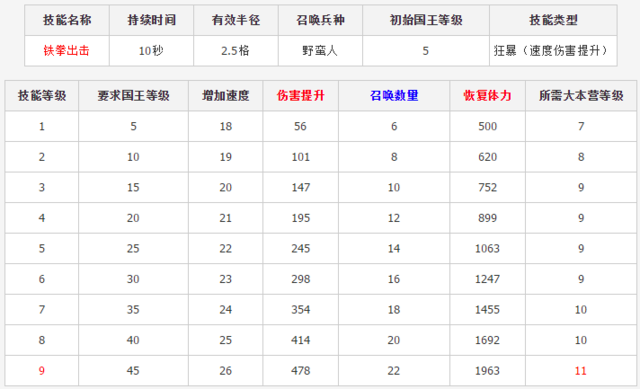 11本人口_人口普查(3)