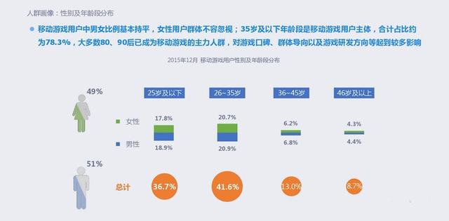 2015年移动游戏行业报告：全年收入达492.7亿