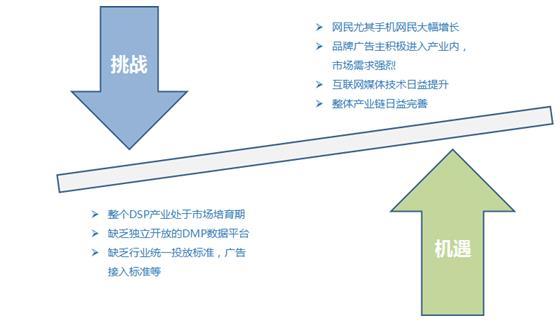 2015年中国DSP行业发展现状及问题分析