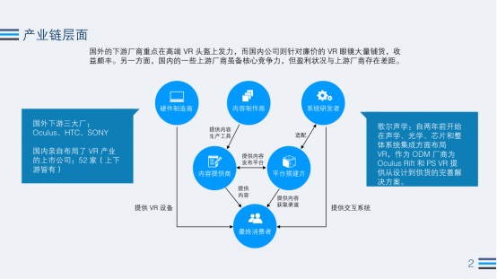 2016Q3 VR行业:Steam近4月新增VR游戏超之前总和
