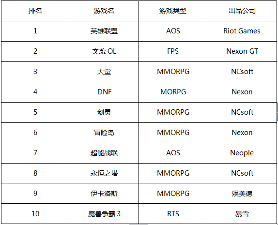 һ�ܺ������а񣺡����ջ���14���ط�TOP 100