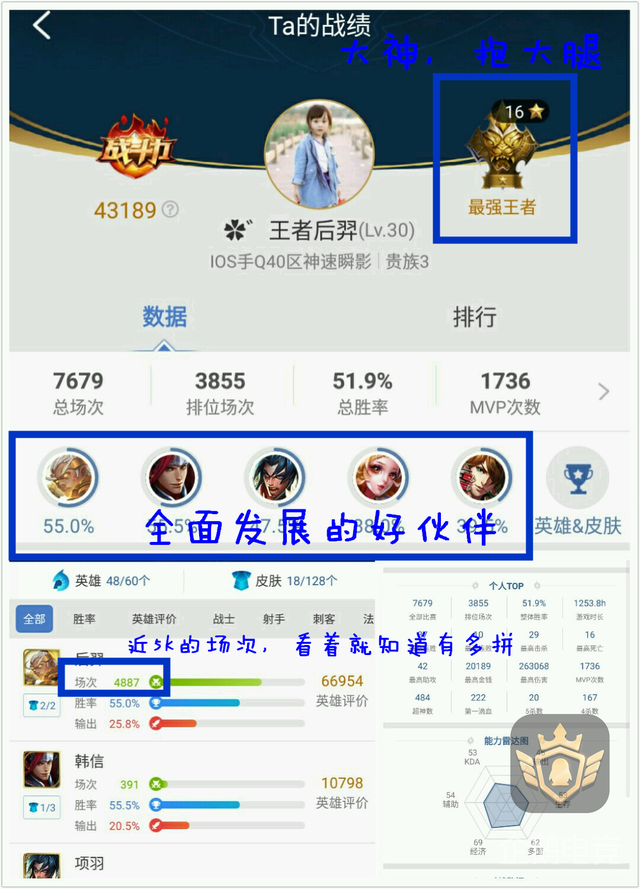 王者荣耀国服十大后羿:最多的用了将近5000场