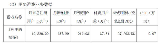 中文传媒Q1游戏营收10.7亿 COK月流水2.73亿