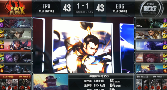 LPL综述:EDG力克FPX WE兵不血刃轻取SS
