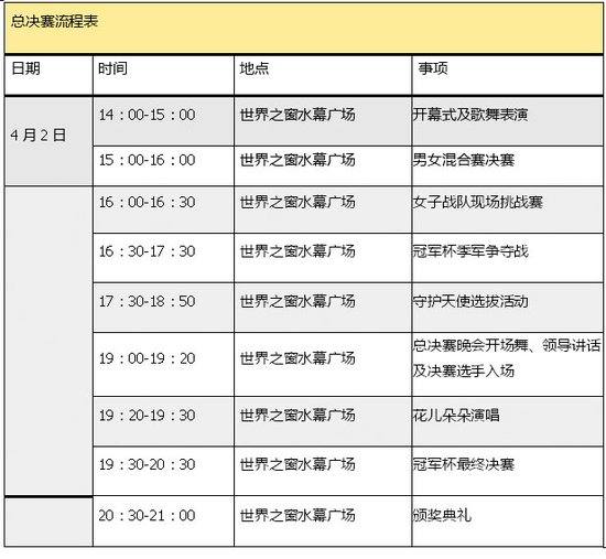 冠军杯团队赛比赛流程及比赛规则