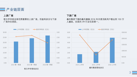 2016Q3 VR行业:Steam近4月新增VR游戏超之前总和