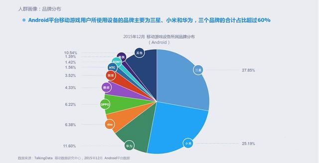 2015年移动游戏行业报告：全年收入达492.7亿