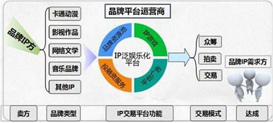 绽梦网携绽龙手游跨界影视ip 推泛娱乐化战略