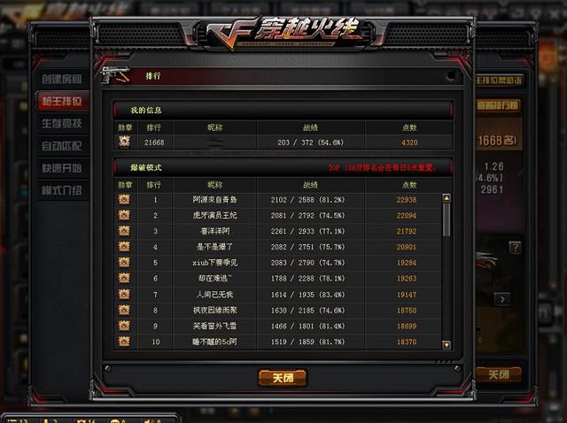 cf排行榜_cf女性角色最美排行榜(2)