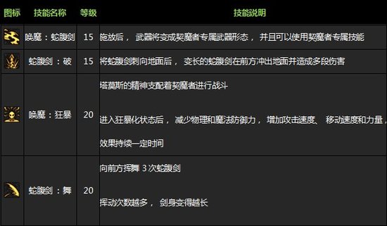 <em>DNF</em>国服<em>女鬼剑</em>将登场 新版本:重生!复仇女神 