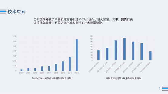 2016Q3 VR行业:Steam近4月新增VR游戏超之前总和