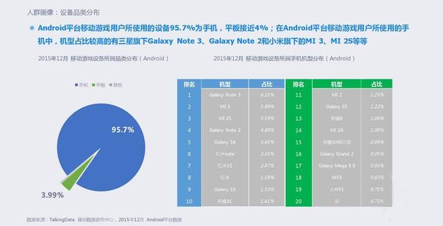 2015年移动游戏行业报告：全年收入达492.7亿