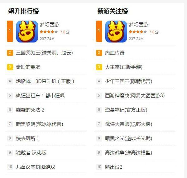 梦幻西游手游排行榜在哪_最近各类短视频都在推荐梦幻西游搬砖刷十个视频有一个会推荐梦幻(2)