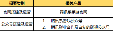 ��Ѷ��������������Ӧ����ļ��