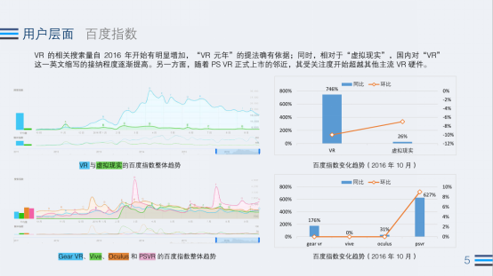 2016Q3 VR行业:Steam近4月新增VR游戏超之前总和