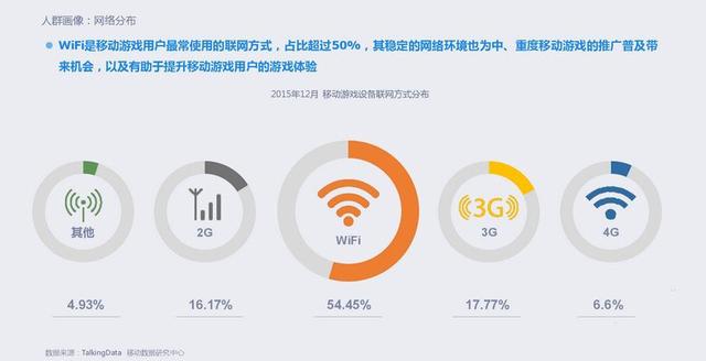 2015年移动游戏行业报告：全年收入达492.7亿