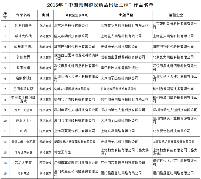 2016年度“中国原创游戏精品出版工程”入选作品发布