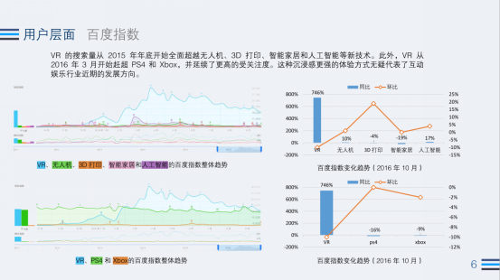 2016Q3 VR行业:Steam近4月新增VR游戏超之前总和