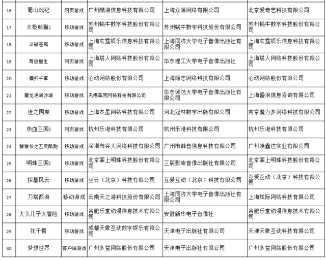 2016年度“中国原创游戏精品出版工程”入选作品发布