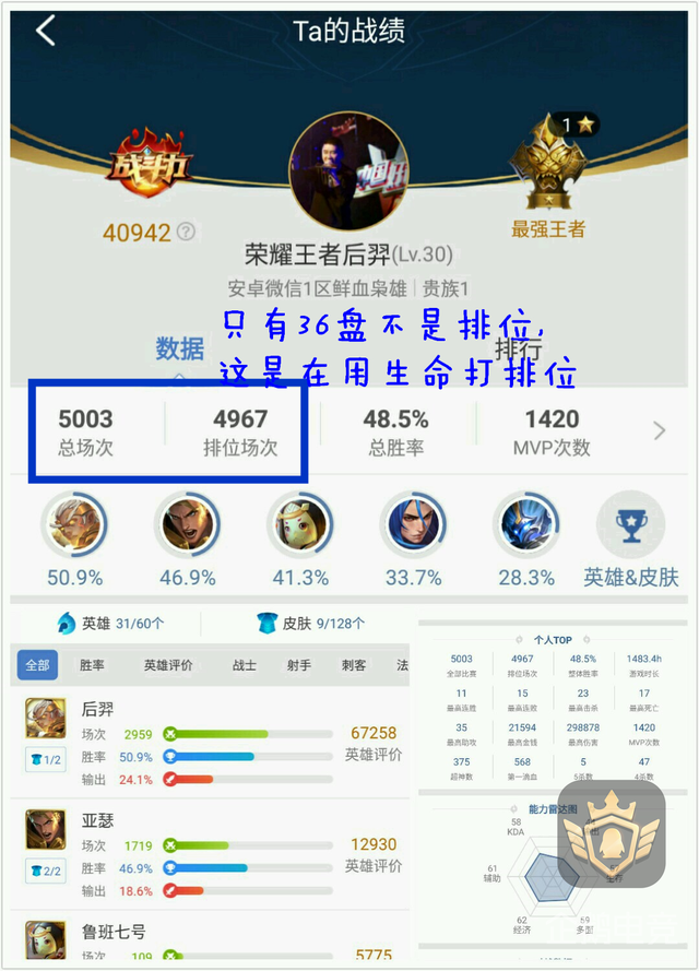 王者荣耀国服十大后羿:最多的用了将近5000场