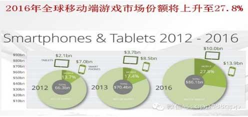 2014年海外手机游戏市场 分析报告