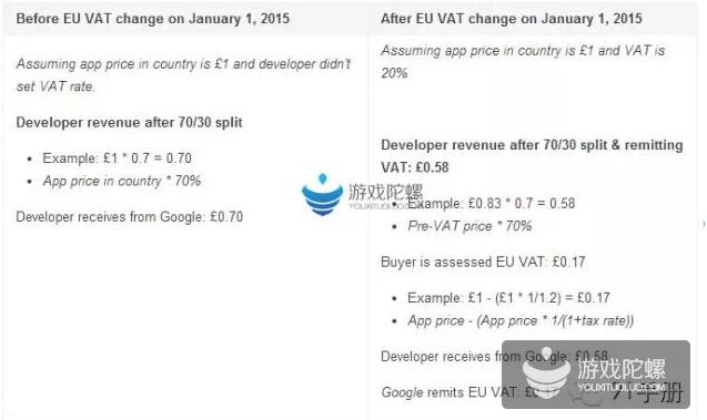 苹果谷歌商店将代收游戏增值税 最低17% 最高