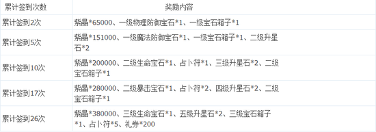 “联盟69区”1月14日全新开启 累计签到换豪礼