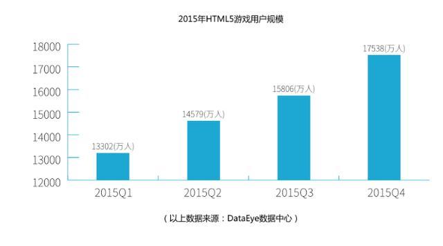 白鹭联合上方传媒发布2016HTML5移动行业报告