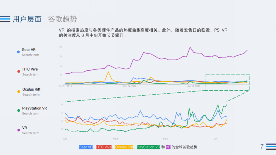 2016Q3 VR行業(yè)：Steam近4月新增VR游戲超之前總和