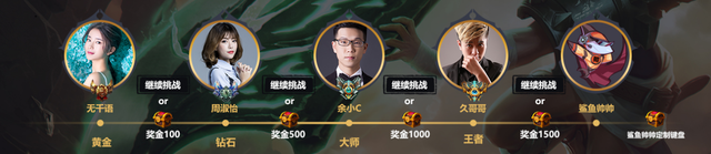 与明星主播面对面对决？斗鱼直播鲨鱼杯英雄联盟挑战赛强势来袭