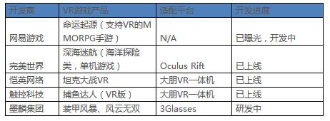 典型中国VR游戏研发商情况