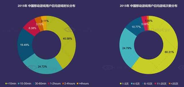 DataEye：2015年中国移动游戏市场达514亿
