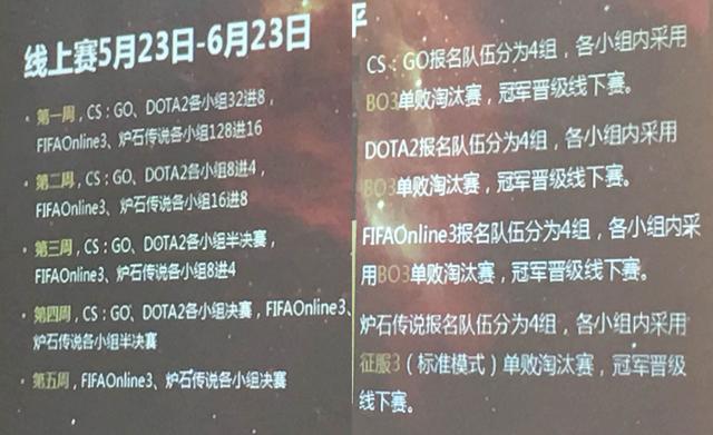 NEA预选赛开战:20万选手报名 冠军戒指价值9