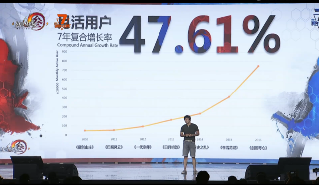 ������3��Q2Ӫ�ջ�����88% δ�����ĵ�Ӱ