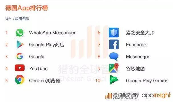 2016全球App发展报告:策略游戏用户忠诚度最高