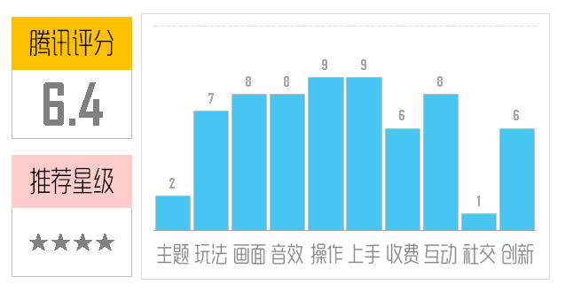 《和谐之景3》评测：简约背后暗藏玄机