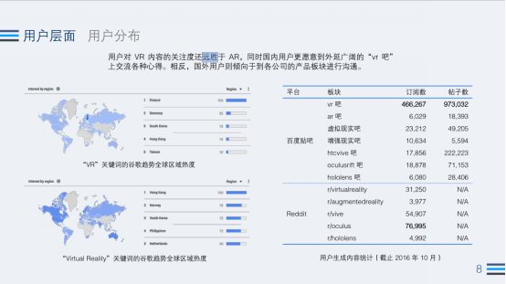 2016Q3 VR行業(yè)：Steam近4月新增VR游戲超之前總和