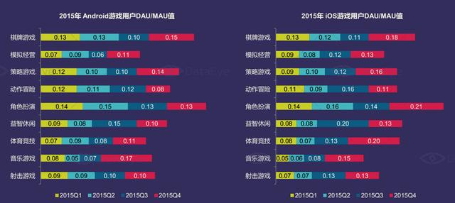 DataEye：2015年中国移动游戏市场达514亿