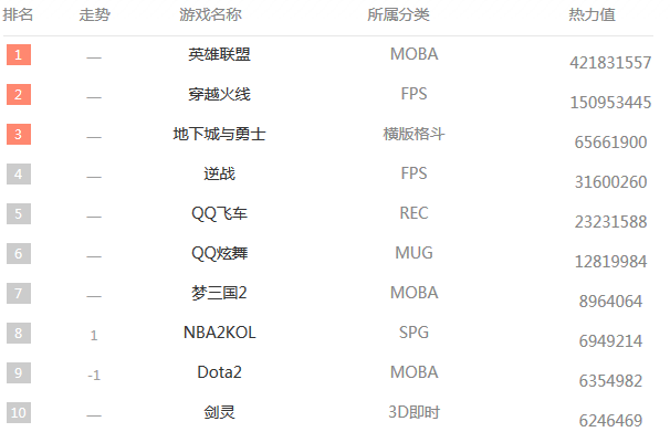 梦三国排行_梦三国之逍遥末世游戏