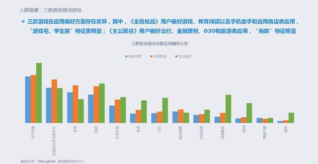 2015年移动游戏行业报告：全年收入达492.7亿