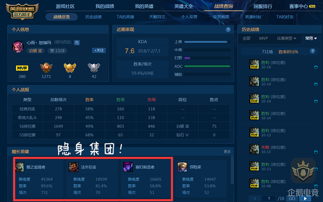 LOL国服十大狮子狗：八名来自艾欧尼亚最强王者竟然占半