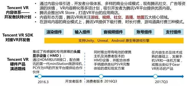 了解VR市场趋势 深度解读VR游戏