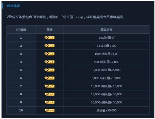 靠谱助手安卓模拟器V5版本福利系统大揭秘!