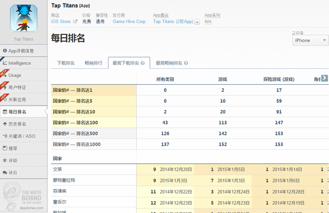 手游解码:爆款单机tap titans 让玩家为广告付费