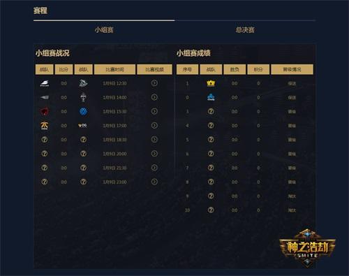 之浩劫》世界总决赛今日开幕 中国新年版本公