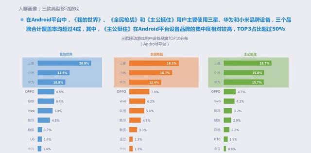 2015年移动游戏行业报告：全年收入达492.7亿